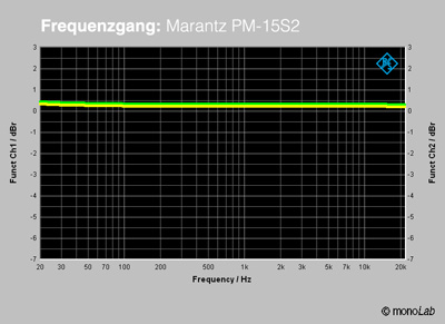 Marantz PM-15S2 Marantz PM-15S2