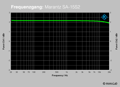 Marantz SA-15S2 Marantz SA-15S2