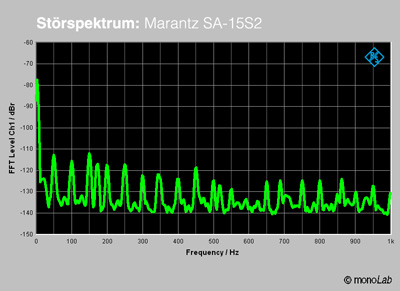 Marantz SA-15S2 Marantz SA-15S2